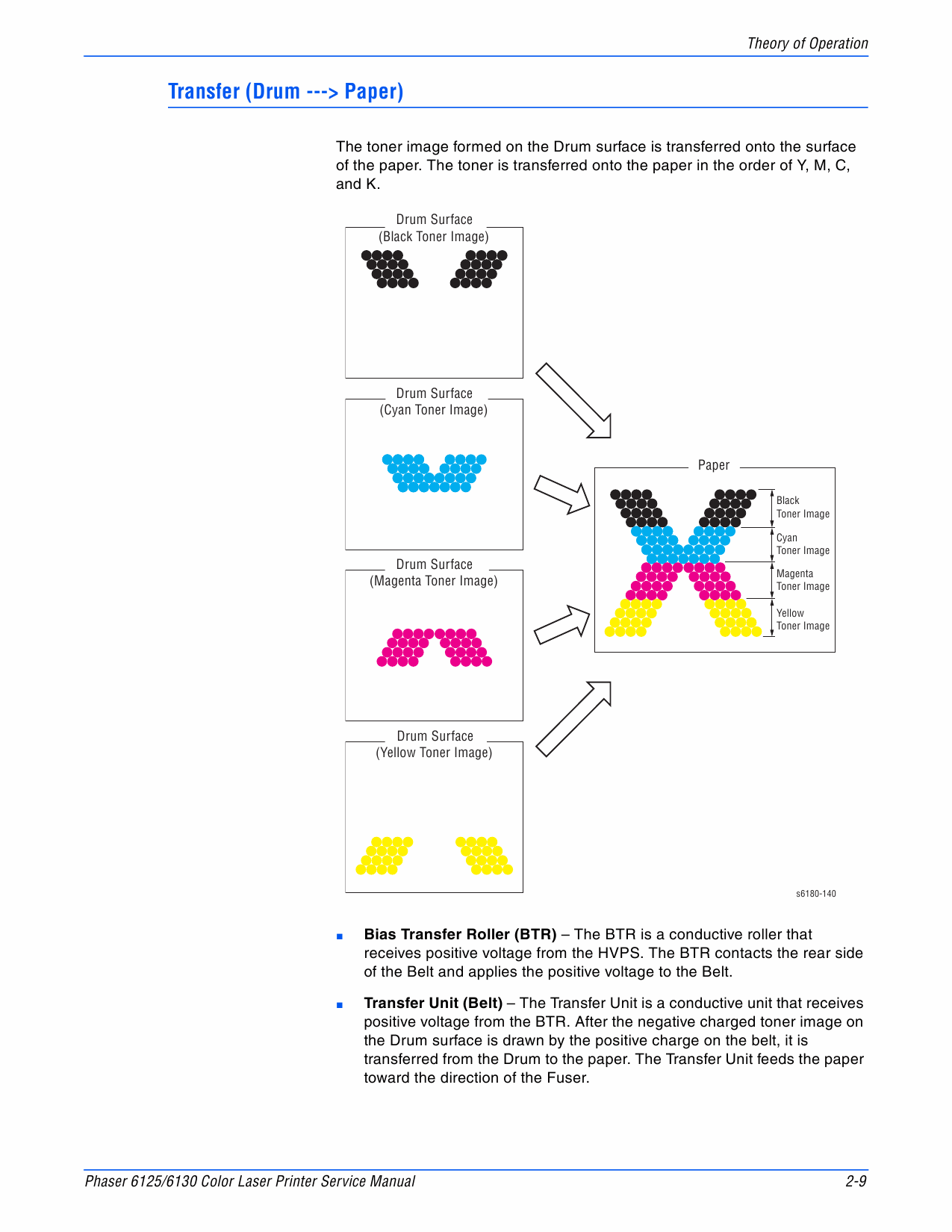 Xerox Phaser 6125 6130 Parts List and Service Manual-2